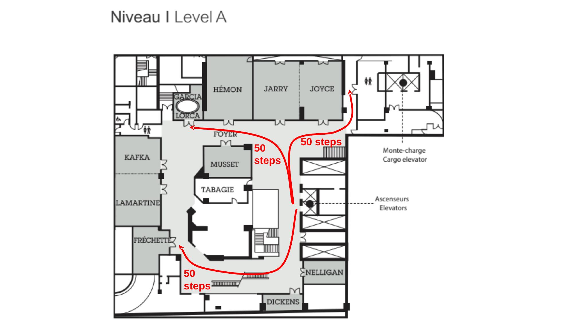 Annotated floor plan of Level A showing breakout rooms (Hémon, Jarry, Joyce, Garcia Lorca, Kafka, Musset, Tabagie, Lamartine, Fréchette, Nelligan, Dickens), the Foyer, and the elevators, with red arrows indicating three 50-step routes from the elevators.